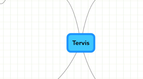 Mind Map: Tervis