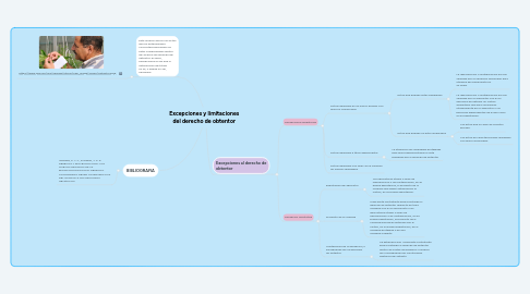 Mind Map: Excepciones y limitaciones del derecho de obtentor