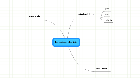 Mind Map: tervislikud eluviisid