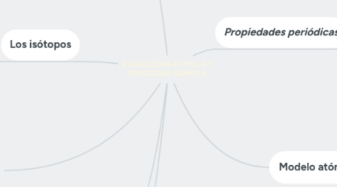 Mind Map: ESTRUCTURA ATOMICA Y PERIOCIDAD QUIMICA.