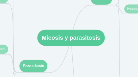 Mind Map: Micosis y parasitosis