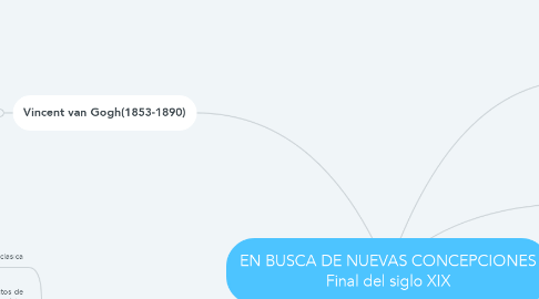 Mind Map: EN BUSCA DE NUEVAS CONCEPCIONES Final del siglo XIX