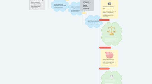 Mind Map: Organismos Internacionales