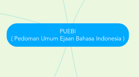 Mind Map: PUEBI ( Pedoman Umum Ejaan Bahasa Indonesia )