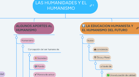 Mind Map: LAS HUMANIDADES Y EL HUMANISMO