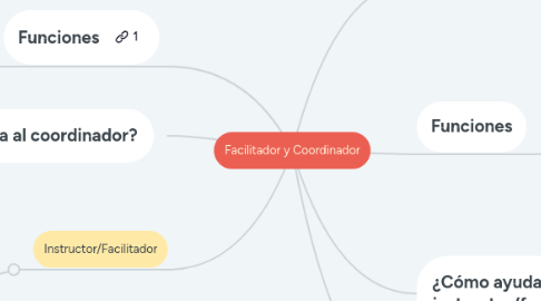 Mind Map: Facilitador y Coordinador