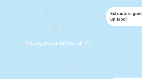 Mind Map: Inteligencia Artificial