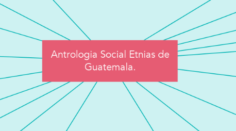 Mind Map: Antrologia Social Etnias de Guatemala.