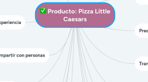 Mind Map: Producto: Pizza Little Caesars