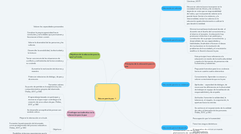 Mind Map: Educar para la paz