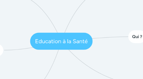 Mind Map: Education à la Santé