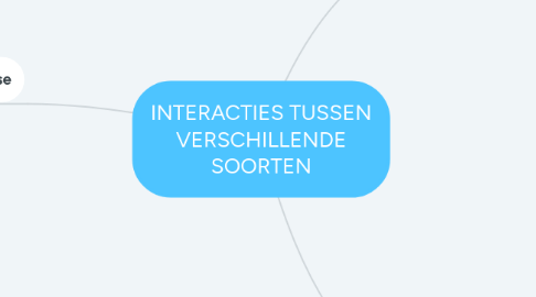 Mind Map: INTERACTIES TUSSEN VERSCHILLENDE SOORTEN