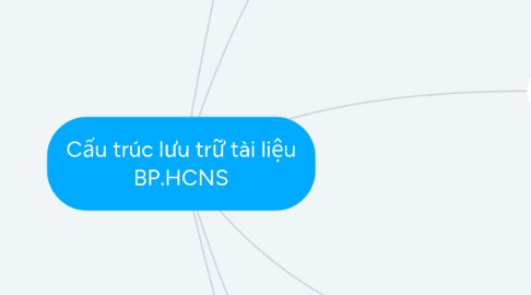 Mind Map: Cấu trúc lưu trữ tài liệu BP.HCNS