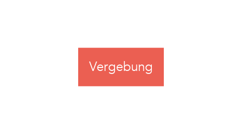 Mind Map: Vergebung