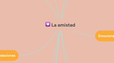 Mind Map: La amistad