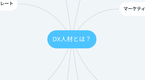 Mind Map: DX人材とは？