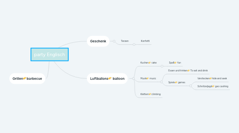 Mind Map: party Englisch