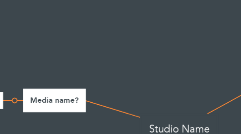 Mind Map: Studio Name