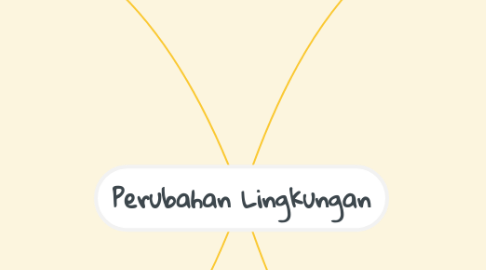 Mind Map: Perubahan Lingkungan
