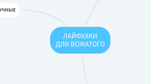 Mind Map: ЛАЙФХАКИ ДЛЯ ВОЖАТОГО