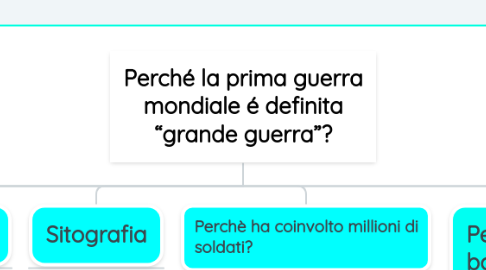 Mind Map: Perché la prima guerra mondiale é definita “grande guerra”?
