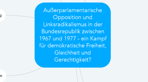 Mind Map: Außerparlamentarische Opposition und Linksradikalismus in der Bundesrepublik zwischen 1967 und 1977 - ein Kampf für demokratische Freiheit, Gleichheit und Gerechtigkeit?