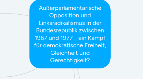 Mind Map: Außerparlamentarische Opposition und Linksradikalismus in der Bundesrepublik zwischen 1967 und 1977 - ein Kampf für demokratische Freiheit, Gleichheit und Gerechtigkeit?