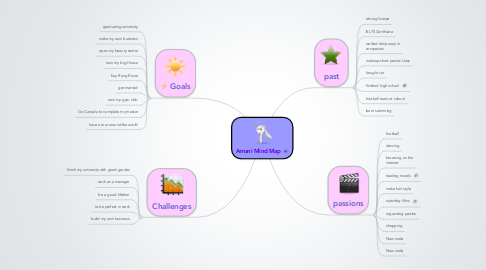 Mind Map: Amani Mind Map