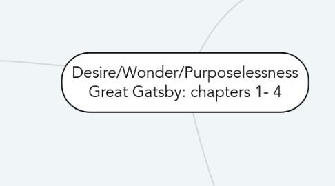 Mind Map: Desire/Wonder/Purposelessness Great Gatsby: chapters 1- 4