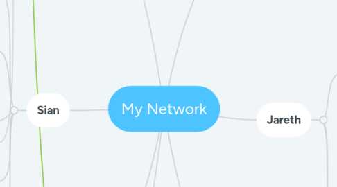 Mind Map: My Network