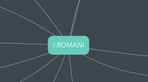Mind Map: I ROMANI