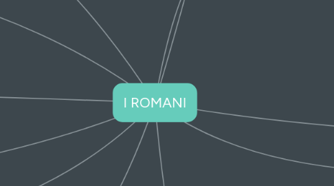 Mind Map: I ROMANI