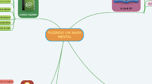 Mind Map: FAZENDO UM MAPA MENTAL