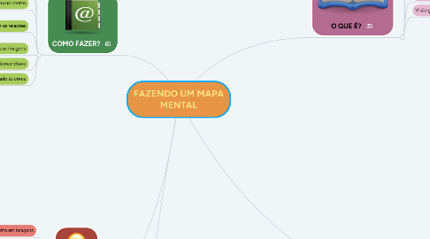 Mind Map: FAZENDO UM MAPA MENTAL