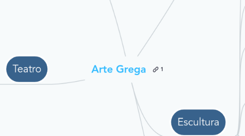 Mind Map: Arte Grega