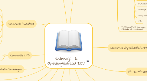 Mind Map: Onderwijs- & Opleidingsbureau ICV