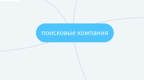 Mind Map: поисковые компания