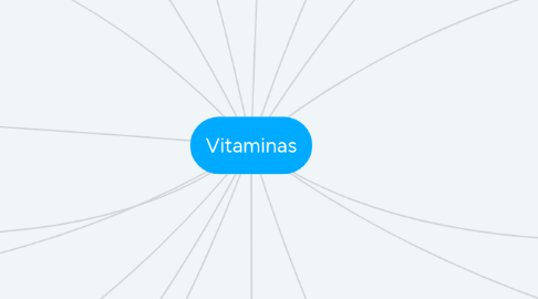 Mind Map: Vitaminas