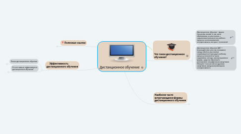 Mind Map: Дистанционное обучение