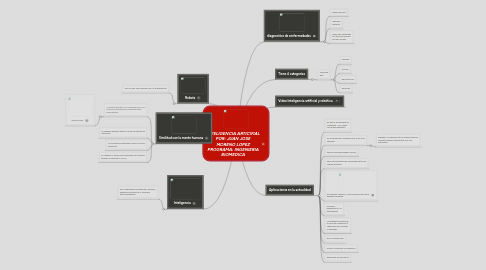 Mind Map: INTELIGENCIA ARTICIFIAL POR: JUAN JOSE MORENO LOPEZ PROGRAMA: INGENIERIA BIOMEDICA