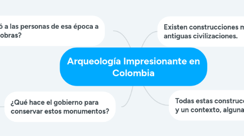 Mind Map: Arqueología Impresionante en Colombia