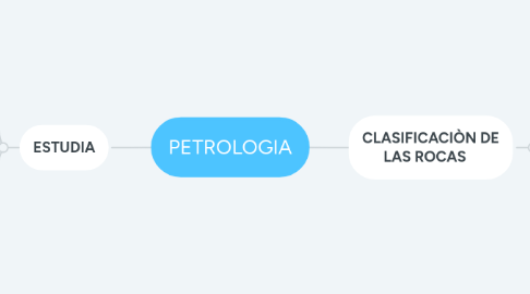 Mind Map: PETROLOGIA