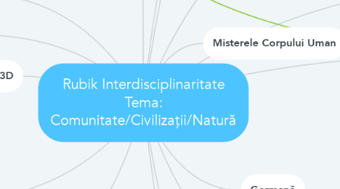 Mind Map: Rubik Interdisciplinaritate Tema: Comunitate/Civilizații/Natură