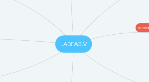 Mind Map: LABFAB.V