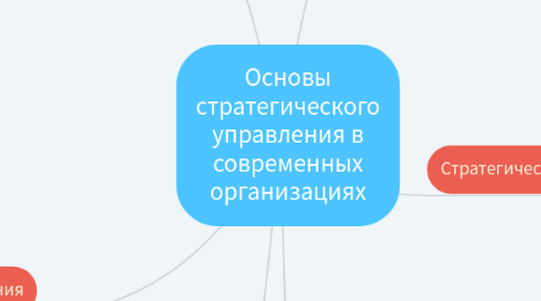 Mind Map: Жизнь и работа в глобальном мире