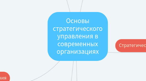 Mind Map: Основы стратегического управления в современных организациях