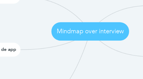 Mind Map: Mindmap over interview