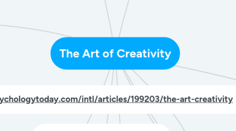 Mind Map: The Art of Creativity