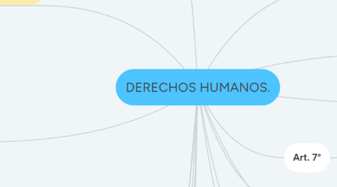 Mind Map: DERECHOS HUMANOS.