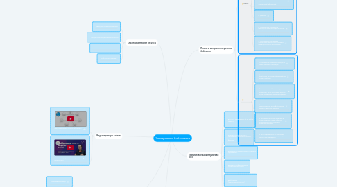 Mind Map: Электронные библиотеки